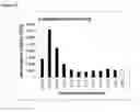Fig. 07 - Media for the expression of recombinant vitamin K-dependent proteins