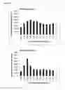 Fig. 09 - Media for the expression of recombinant vitamin K-dependent proteins