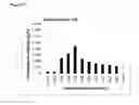 Fig. 22 - Media for the expression of recombinant vitamin K-dependent proteins