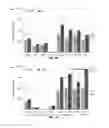 Fig. 06 - Platform for screening phosphomevalonate decarboxylase
