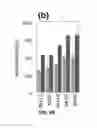 Fig. 08 - Platform for screening phosphomevalonate decarboxylase
