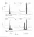 Fig. 09 - Modified guide RNAs, CRISPR-ribonucleotprotein complexes and methods of use
