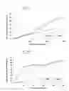 Fig. 02 - RNA Modulating Oligonucleotides with Improved Characteristics for the Treatment of Duchenne and Becker Muscular Dystrophy