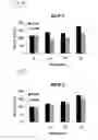 Fig. 06 - RNA Modulating Oligonucleotides with Improved Characteristics for the Treatment of Duchenne and Becker Muscular Dystrophy