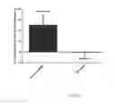 Fig. 11 - AAV-ANTI PCSK9 ANTIBODY CONSTRUCTS AND USES THEREOF