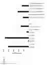 Fig. 02 - High purity RNA compositions and methods for preparation thereof