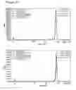 Fig. 49 - High purity RNA compositions and methods for preparation thereof