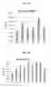 Fig. 04 - STABILIZATION OF PCR REAGENTS AND ASSAYS