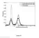 Fig. 47 - Methods and Compositions for Target Detection in a Nanopore Using a Labelled Polymer Scaffold