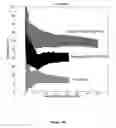 Fig. 48 - Methods and Compositions for Target Detection in a Nanopore Using a Labelled Polymer Scaffold