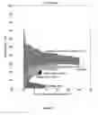 Fig. 67 - Methods and Compositions for Target Detection in a Nanopore Using a Labelled Polymer Scaffold