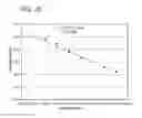 Fig. 06 - Compositions and methods for detecting a nucleic acid sequence in a sample comprising a primer oligonucleotide with a 3′-terminal region comprising a 2′-modified nucleotide