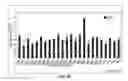 Fig. 06 - Method for determining decrease in functions of hippocampus by using correlation between micro RNA and NMDA receptor, method for inhibiting decrease in functions, and method for screening for inhibitors of decrease in functions