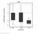 Fig. 06 - METHOD FOR EVALUATING INDIVIDUAL RADIOSENSITIVITY AND THE RISK OF ADVERSE EFFECTS