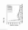 Fig. 12 - Measurement and comparison of immune diversity by high-throughput sequencing