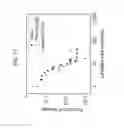 Fig. 20 - Measurement and comparison of immune diversity by high-throughput sequencing