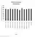 Fig. 07 - Cotton transgenic event MON 88701 and methods of use thereof