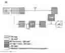 Fig. 01 - Demand fuel systems for turbomachines