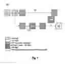 Fig. 02 - Demand fuel systems for turbomachines
