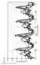 Fig. 23 - Non-prevalent order random sprocket