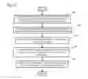 Fig. 95 - Non-prevalent order random sprocket