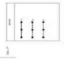 Fig. 99 - Non-prevalent order random sprocket