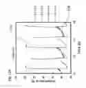 Fig. 09 - Adsorption/desorption heating, cooling, and energy storage process and apparatus
