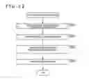 Fig. 33 - Image processing apparatus and method, data, and recording medium