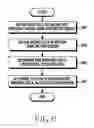 Fig. 07 - Method for determining data of barometer sensor using data obtained from motion sensor and electronic device for the same