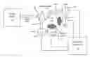 Fig. 01 - Method and system for fast determination of the wavelength of a light beam