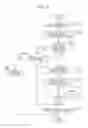 Fig. 07 - Image forming apparatus configured to adjust an image around a cut of a recording medium
