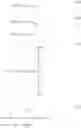 Fig. 99 - Resist composition and patterning process
