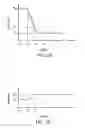 Fig. 04 - Method for creating vacuum in load lock chamber