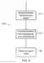 Fig. 07 - Square root digit recurrence