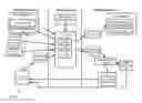 Fig. 01 - Centralized networking configuration in distributed systems