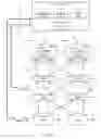 Fig. 02 - Application aware service policy enforcement and autonomous feedback-based remediation