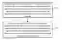 Fig. 01 - Method for controlling process and related device