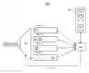 Fig. 01 - Channeling elements in an analytics engine environment