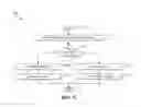 Fig. 06 - Leveraging directed acyclic graph (DAG) information to group tasks for execution