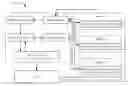 Fig. 01 - Resource Management Method and Apparatus