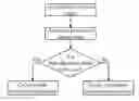Fig. 01 - Network function virtualization service container creation
