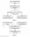 Fig. 02 - Network function virtualization service container creation