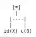 Fig. 02 - COMMUNICATING BETWEEN APPLICATIONS, RUNNING ON DIFFERENT NODES, HAVING LOGIC IN DIFFERING LANGUAGES
