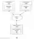 Fig. 01 - Error assignment for computer programs
