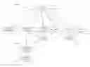 Fig. 01 - Distributed fault code aggregation across application centric dimensions