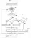 Fig. 01 - Reducing cache transfer overhead in a system