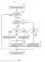 Fig. 06 - Reducing cache transfer overhead in a system
