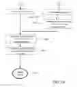 Fig. 15 - Sharing virtual and real translations in a virtual cache