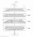 Fig. 06 - Method and system for expansion to everyday language by using word vectorization technique based on social network content