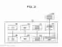 Fig. 03 - Log management apparatus and log management method